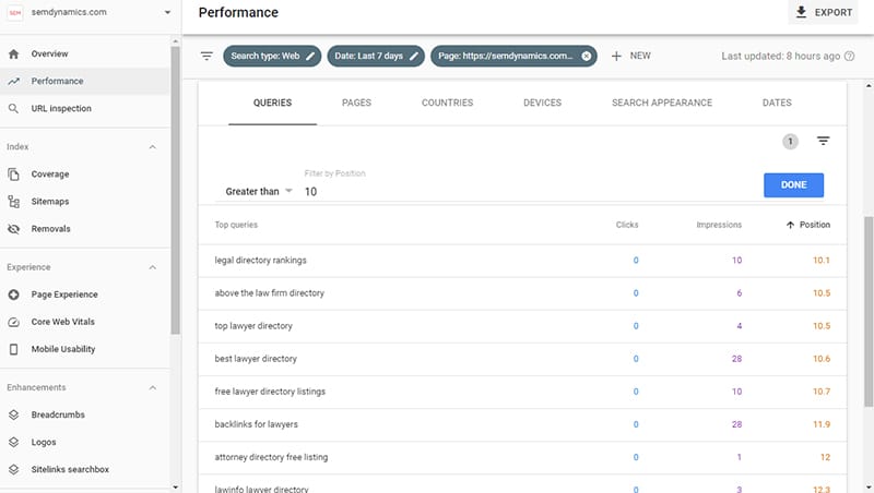 Google Search Console Cusp keywords